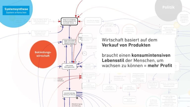 ...sie hilft, das Bekleidungssystem zu verstehen