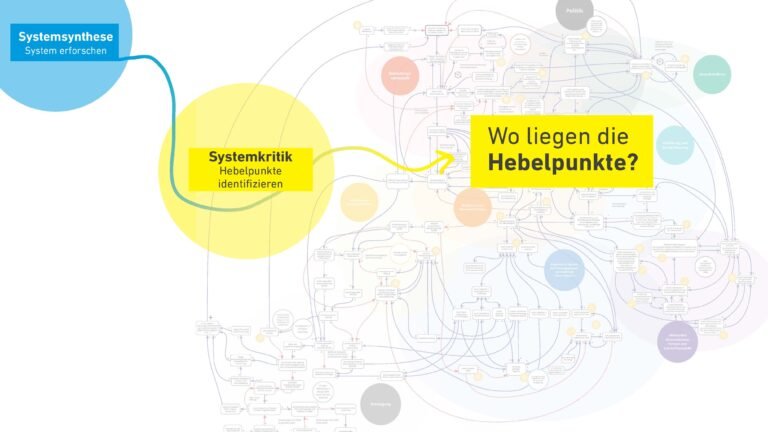 ...und Hebelpunkte zu finden, die das System verbessern können