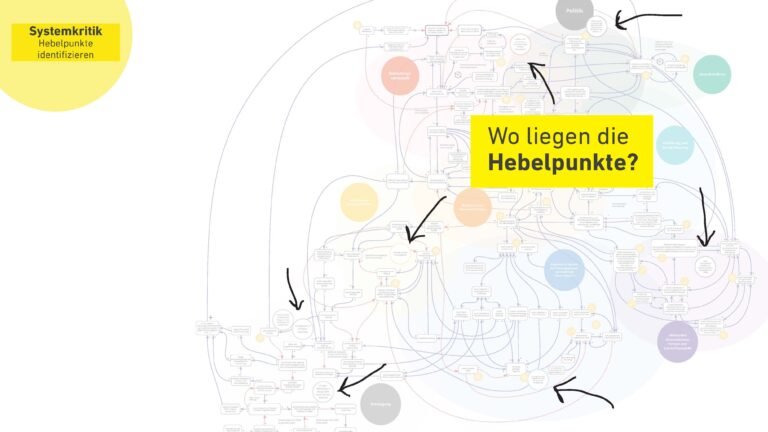 Innerhalb des Systems gibt es viele verschiedene Hebelpunkte...