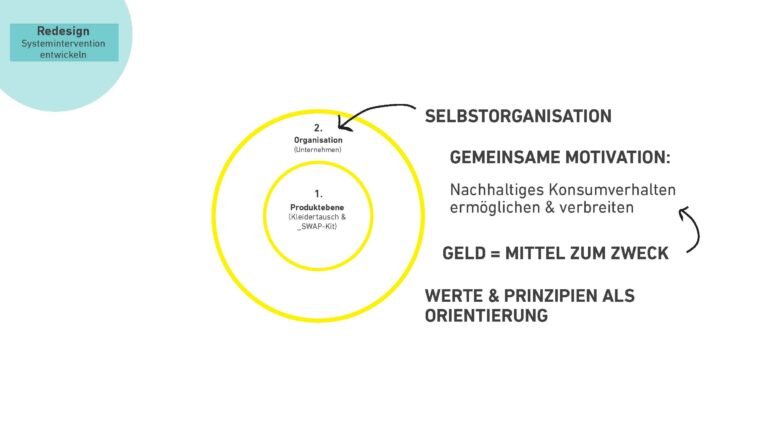 ...auch das Unternehmen selbst soll so nachhaltige Strukturen wie möglich entwickeln