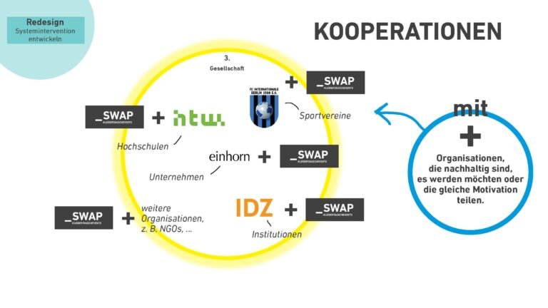 ...Kooperationen können dabei helfen