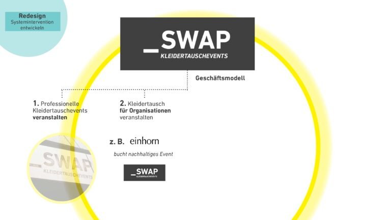 ...die ermöglichen sollen, dass sich Kleidertausch-Events